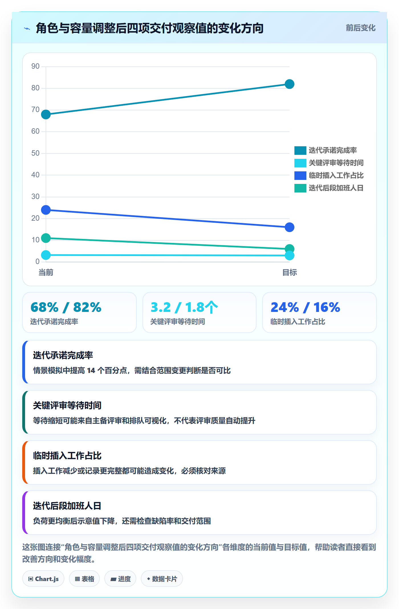 角色管理方法大全:研发团队资源管理流程优化落地清单