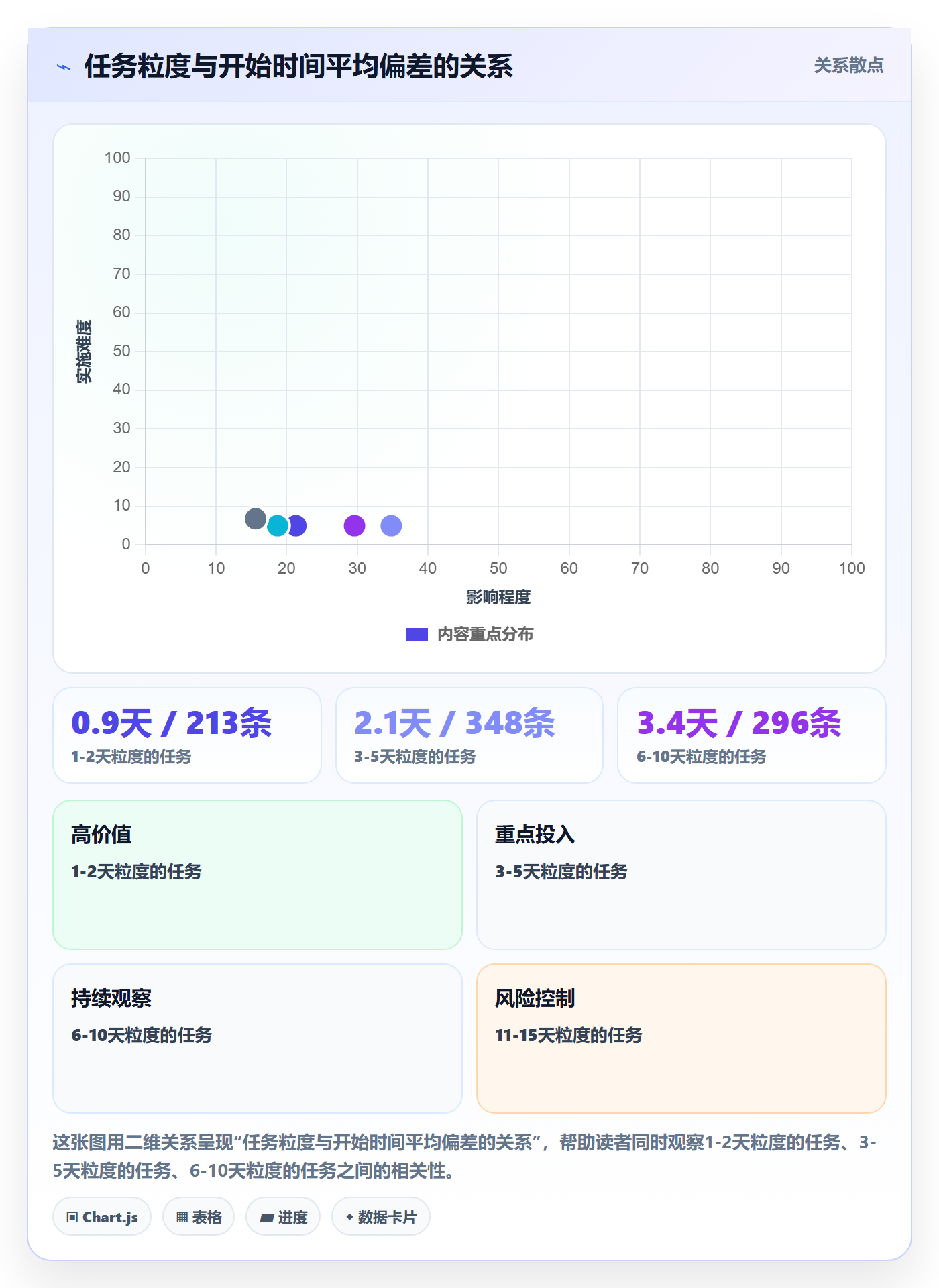 任务属性开始时间全流程:管理层入门指南与一文讲清
