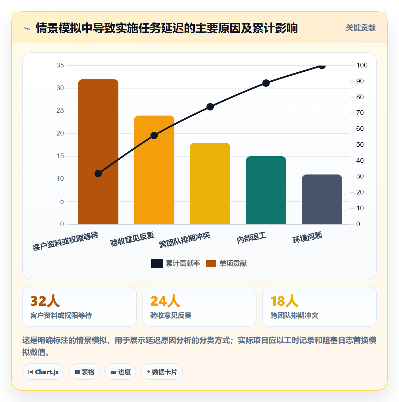 进展怎么做?实施团队最佳实践:进度跟踪从0到1