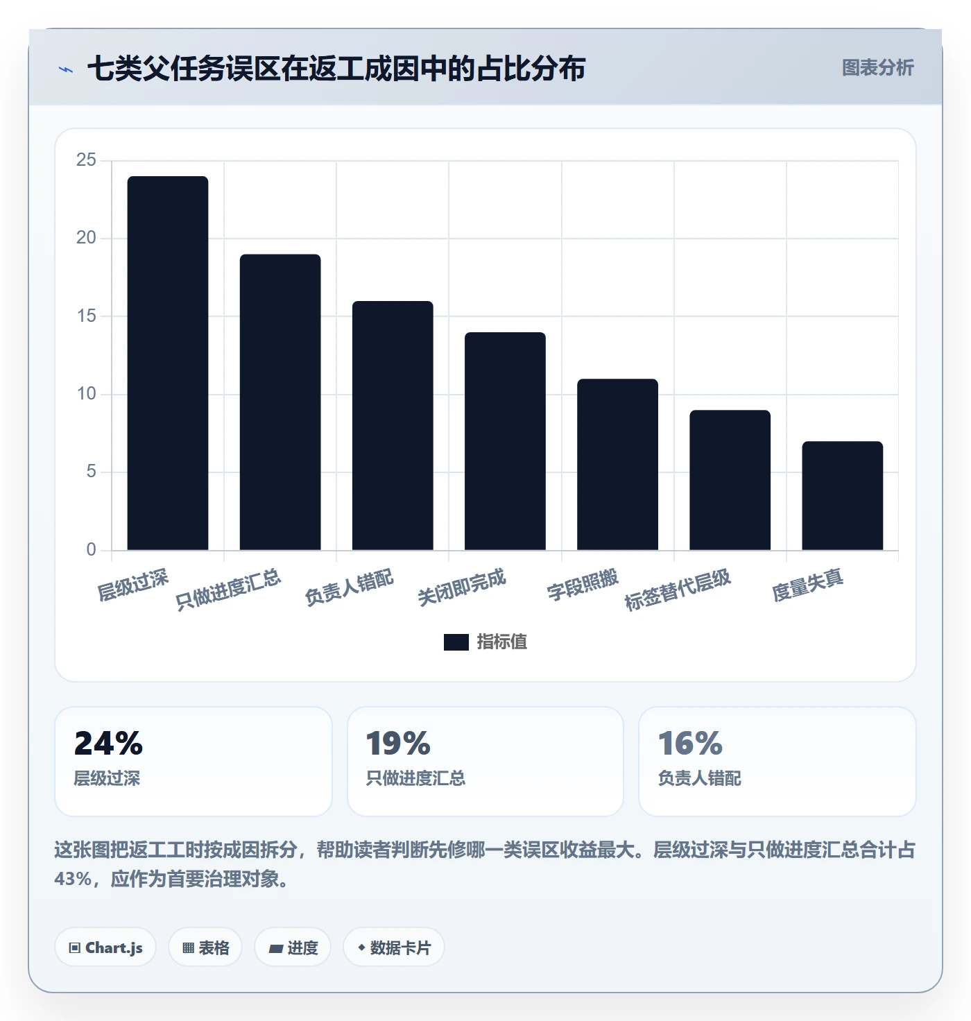 父任务实操方法:项目成员提升任务管理效率的流程优化方法与模板