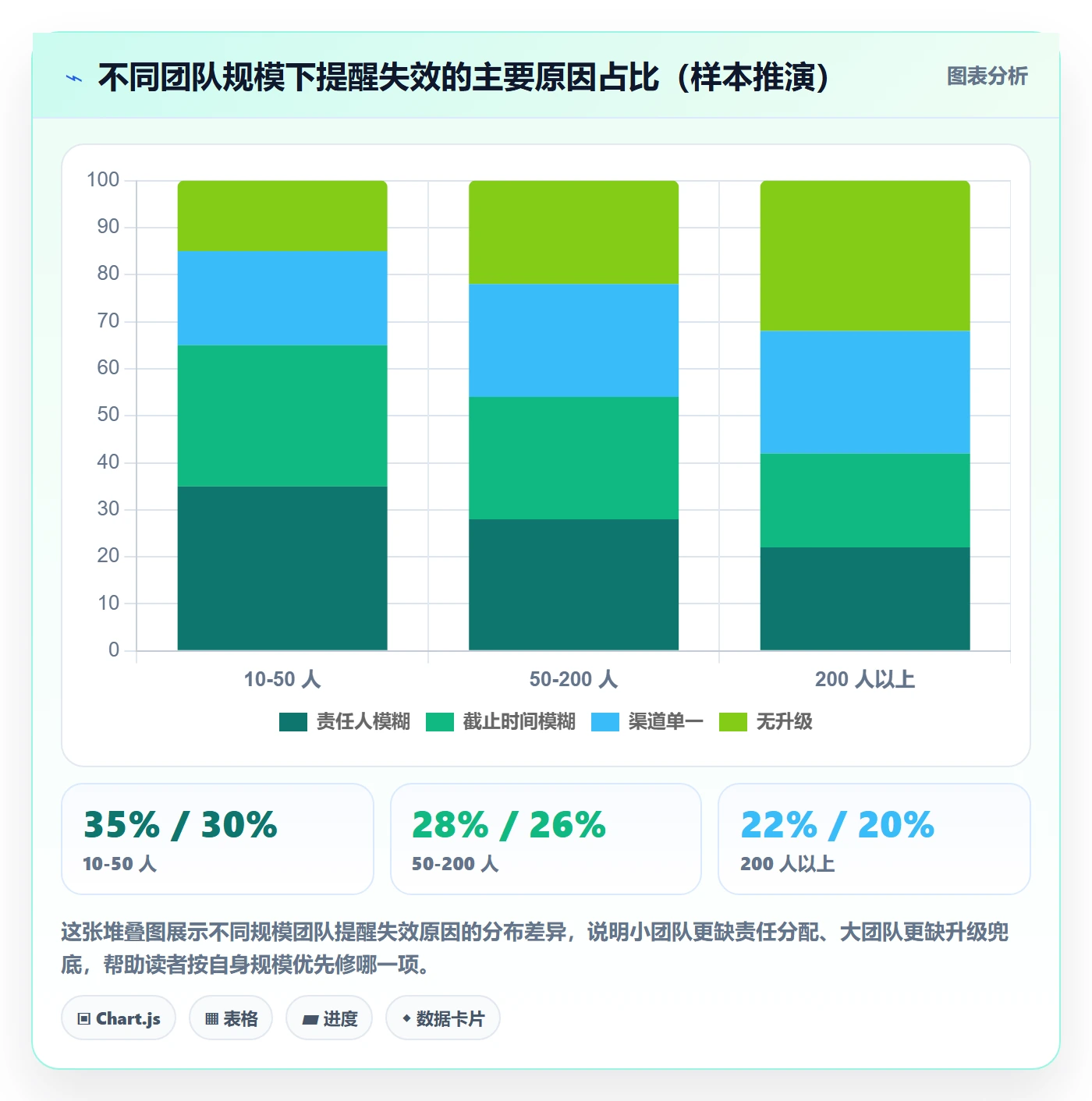 提前提醒怎么做?跨部门团队最佳实践:任务提醒从0到1