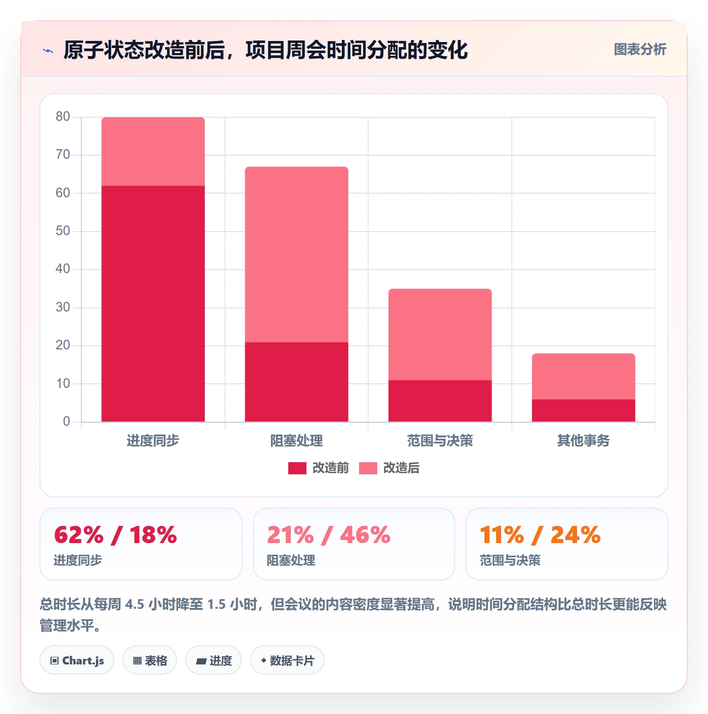 实际进度管理指南:研发团队如何做好进度管理,协同管理全流程
