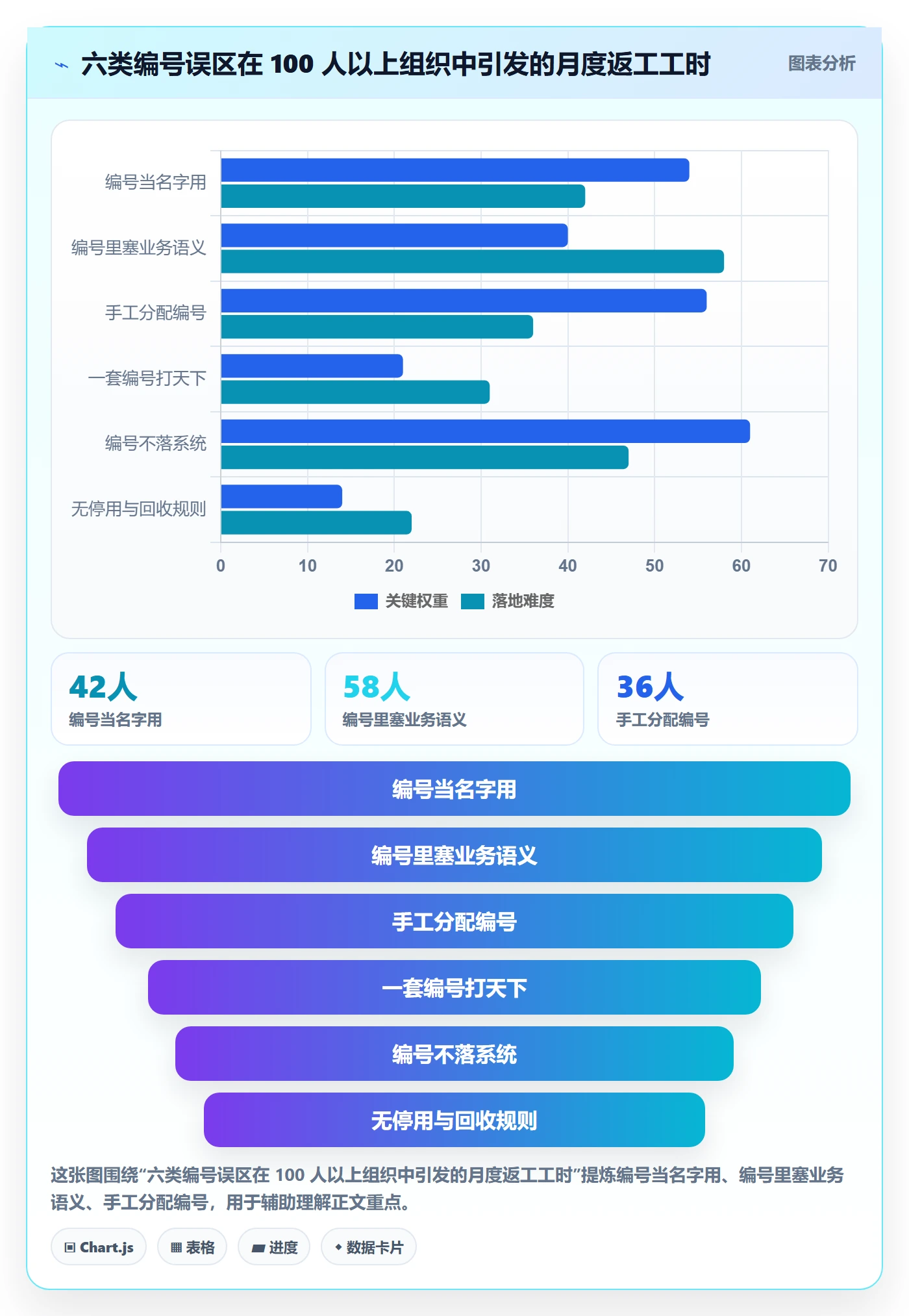 项目编号实操方法:产品经理提升项目立项效率的协同管理方法与模板