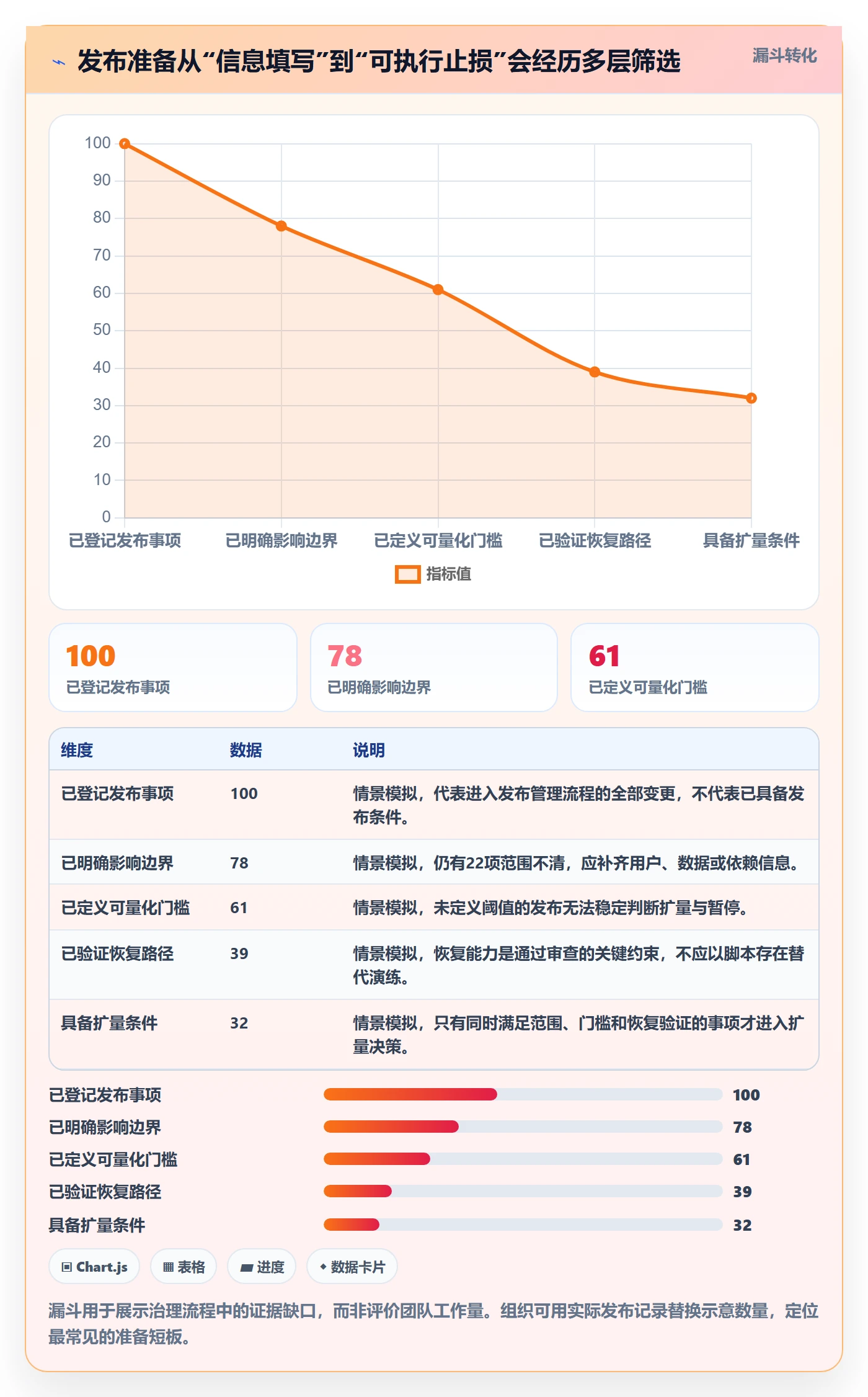 灰度发布管理方法大全：跨部门团队发布管理风险控制落地清单