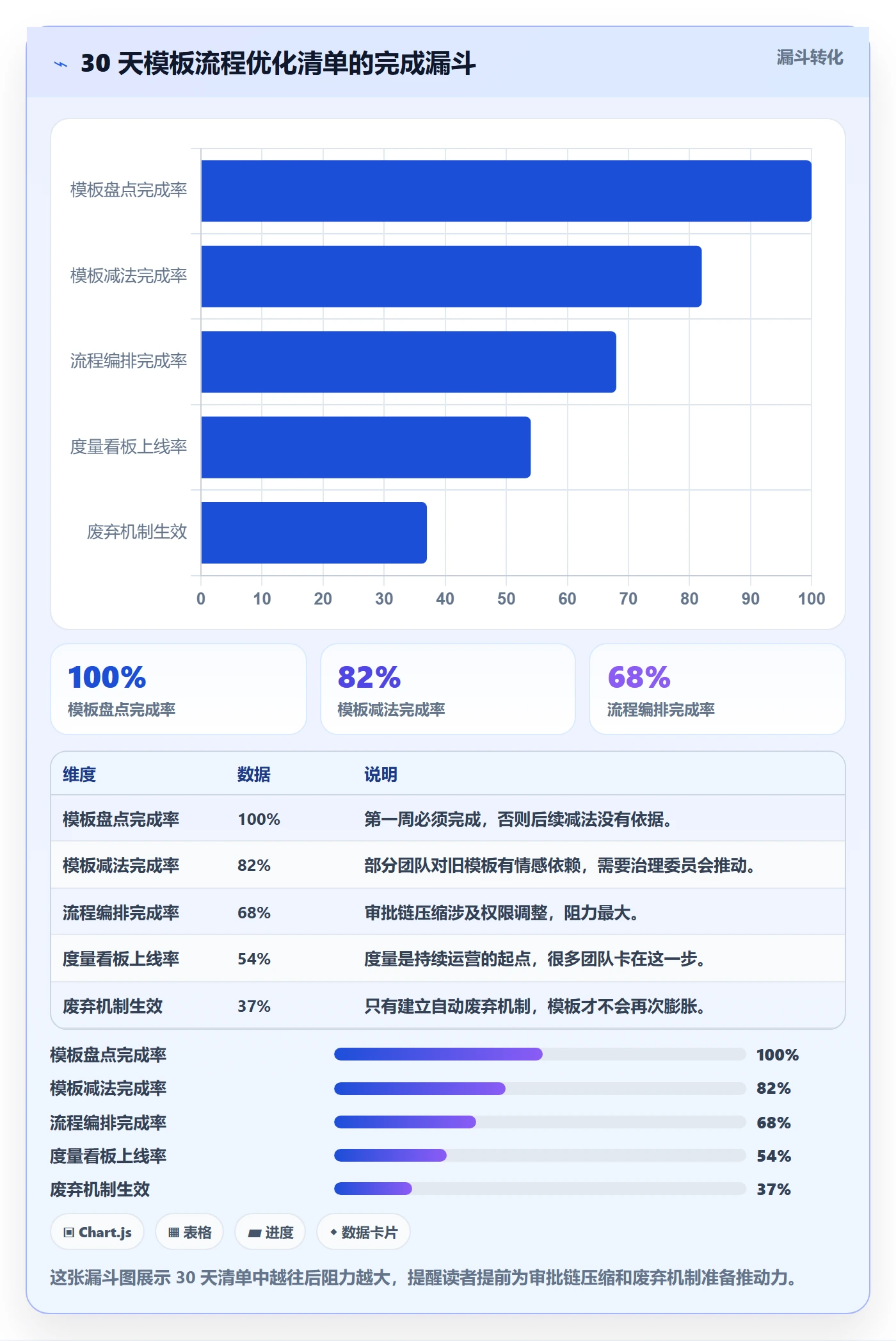 模板流程管理方法大全:项目经理项目模板流程优化落地清单