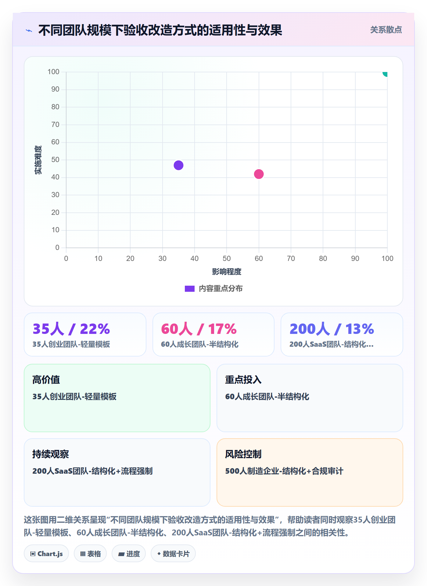 验收记录实操方法:项目负责人提升任务验收效率的效率提升方法与模板