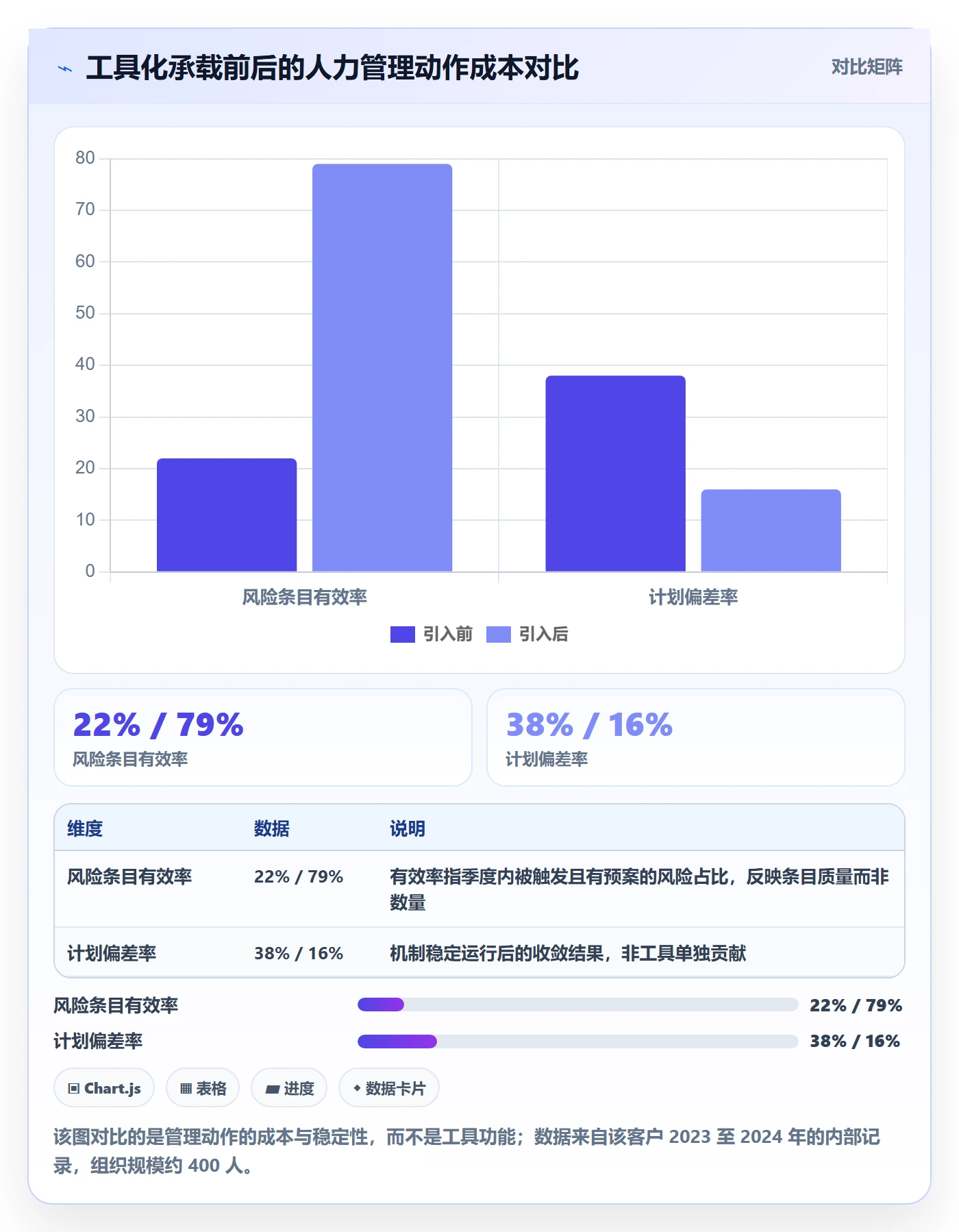 人员投入管理指南:研发团队如何做好人力资源计划,风险控制全流程