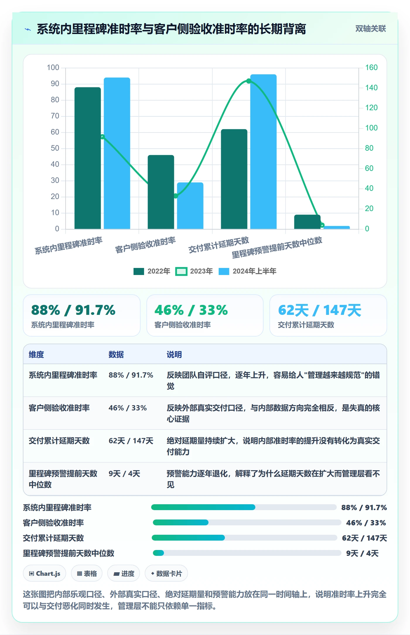 里程碑计划实操方法：管理层提升里程碑效率的数据分析方法与模板