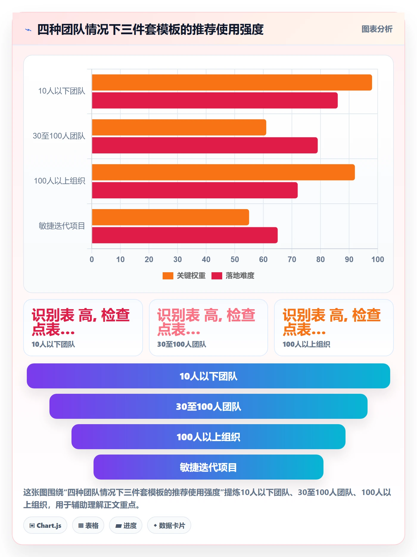 FS实操方法:项目成员提升任务依赖效率的流程优化方法与模板