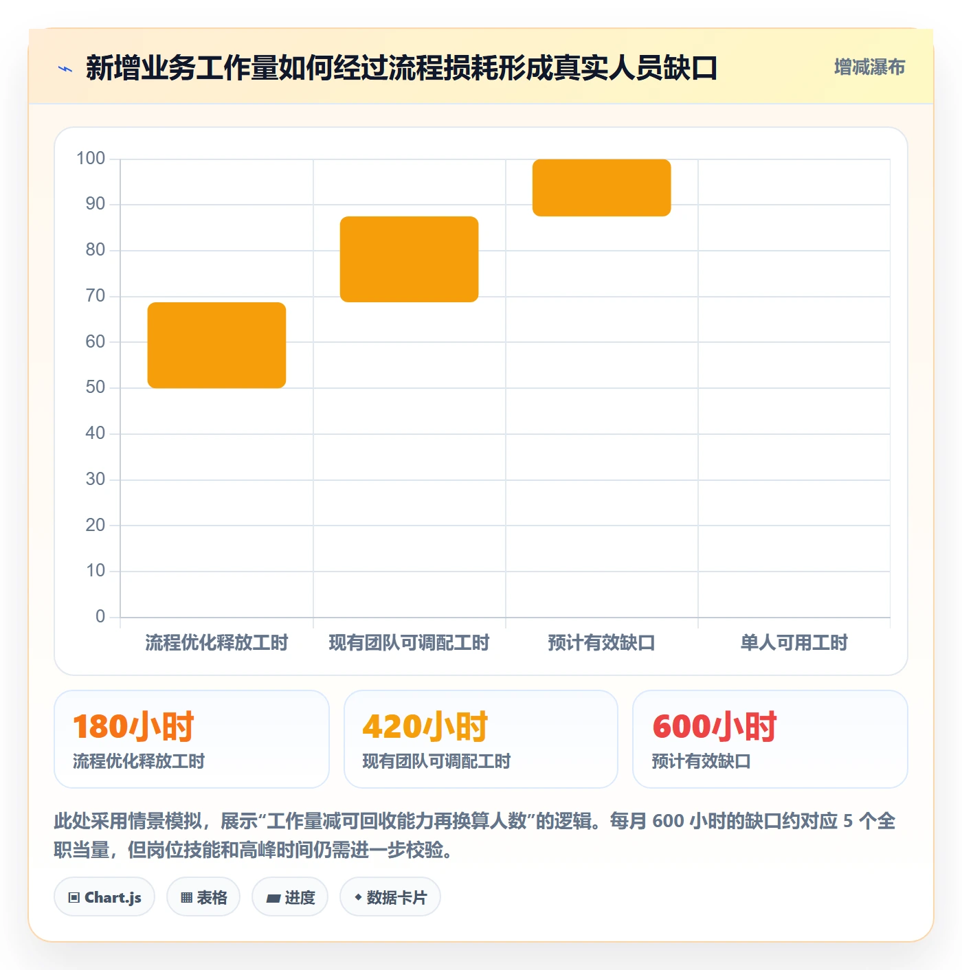 人力资源计划人员投入全流程:跨部门团队数据分析与一文讲清