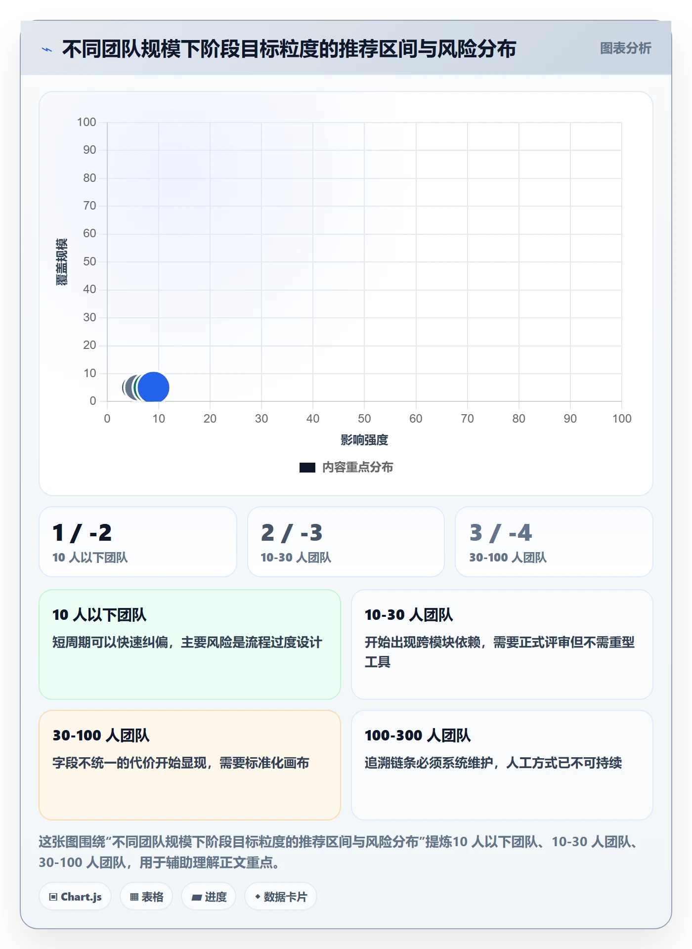 项目目标如何做好阶段目标？项目成员入门指南与操作步骤