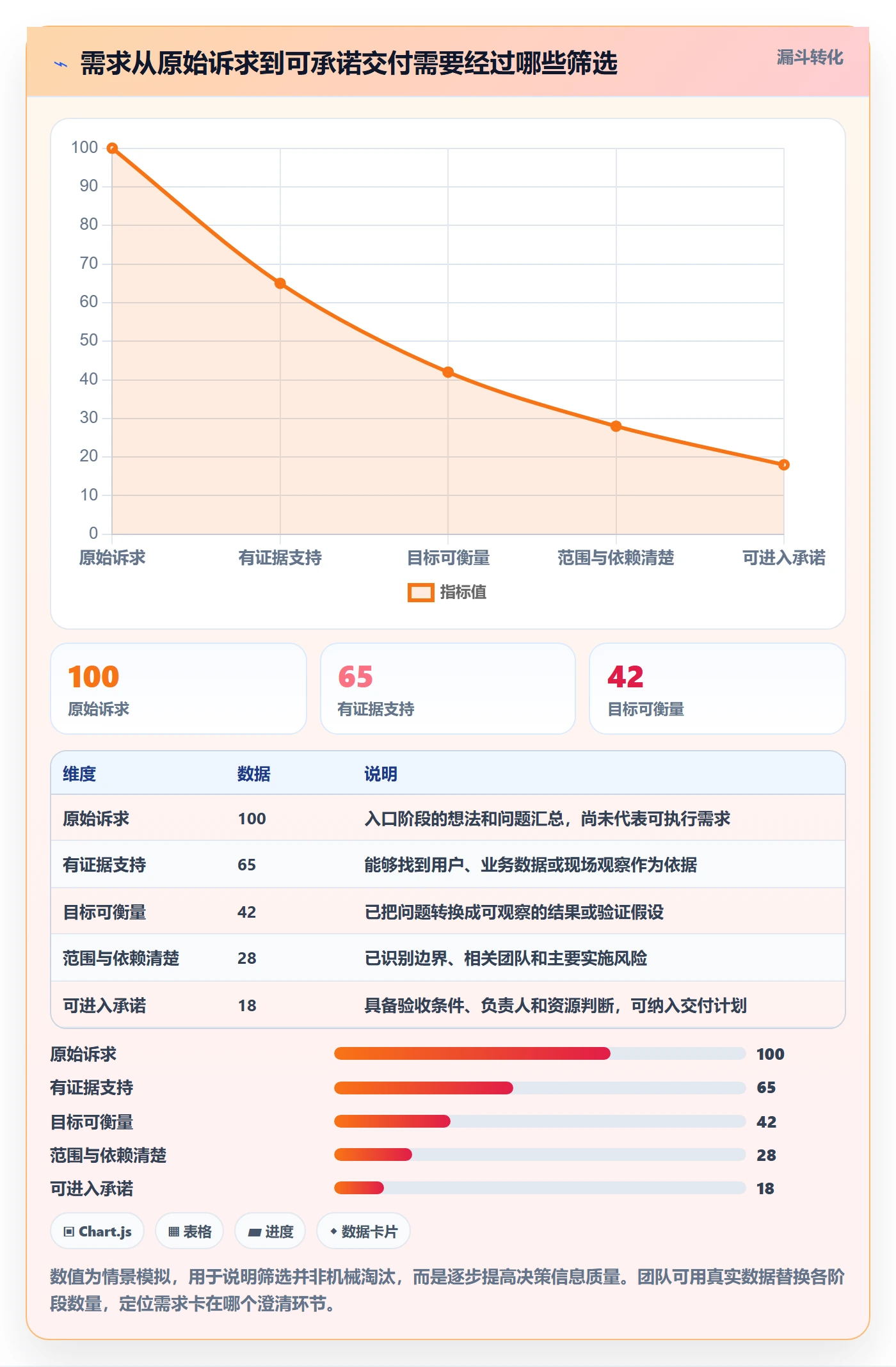 需求分析管理指南:跨部门团队如何做好需求管理,风险控制全流程