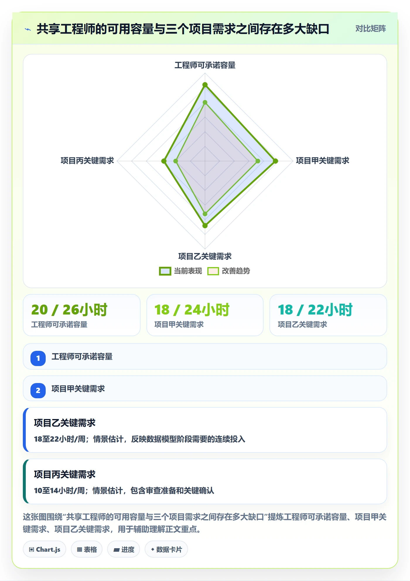 资源怎么做?项目经理入门指南:资源管理从0到1