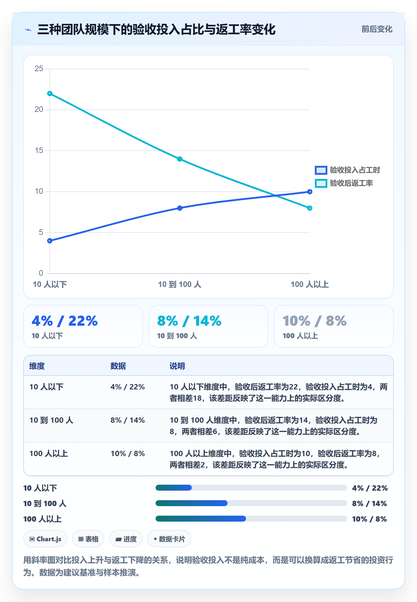 确认完成管理方法大全:管理层任务验收入门指南落地清单
