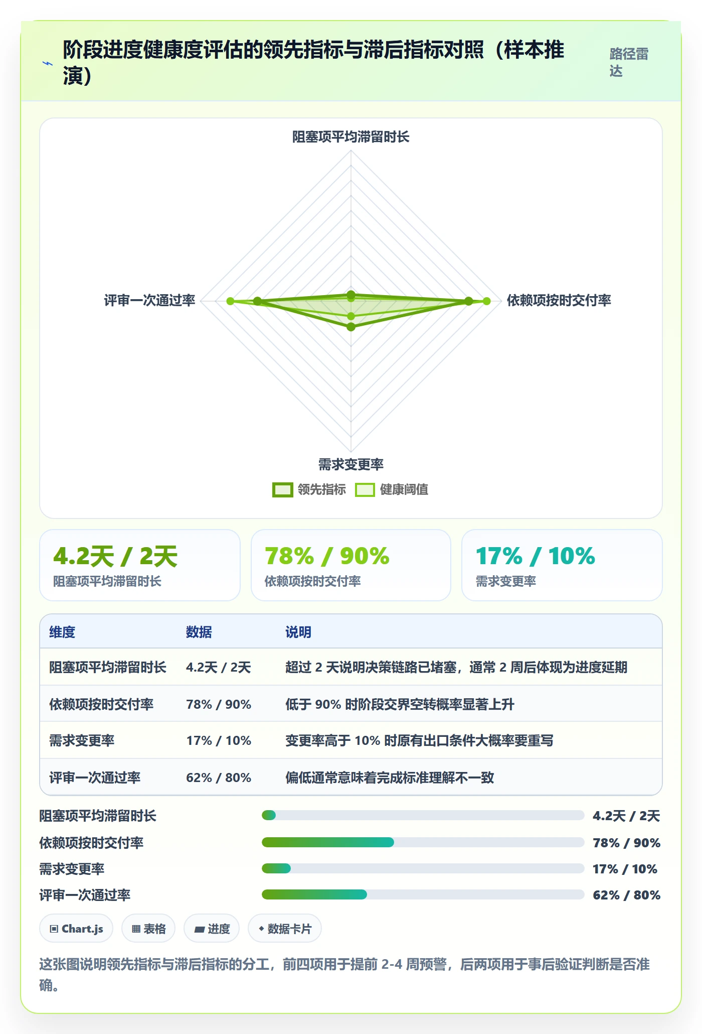 进度管理如何做好阶段进度?项目经理落地方案与操作步骤
