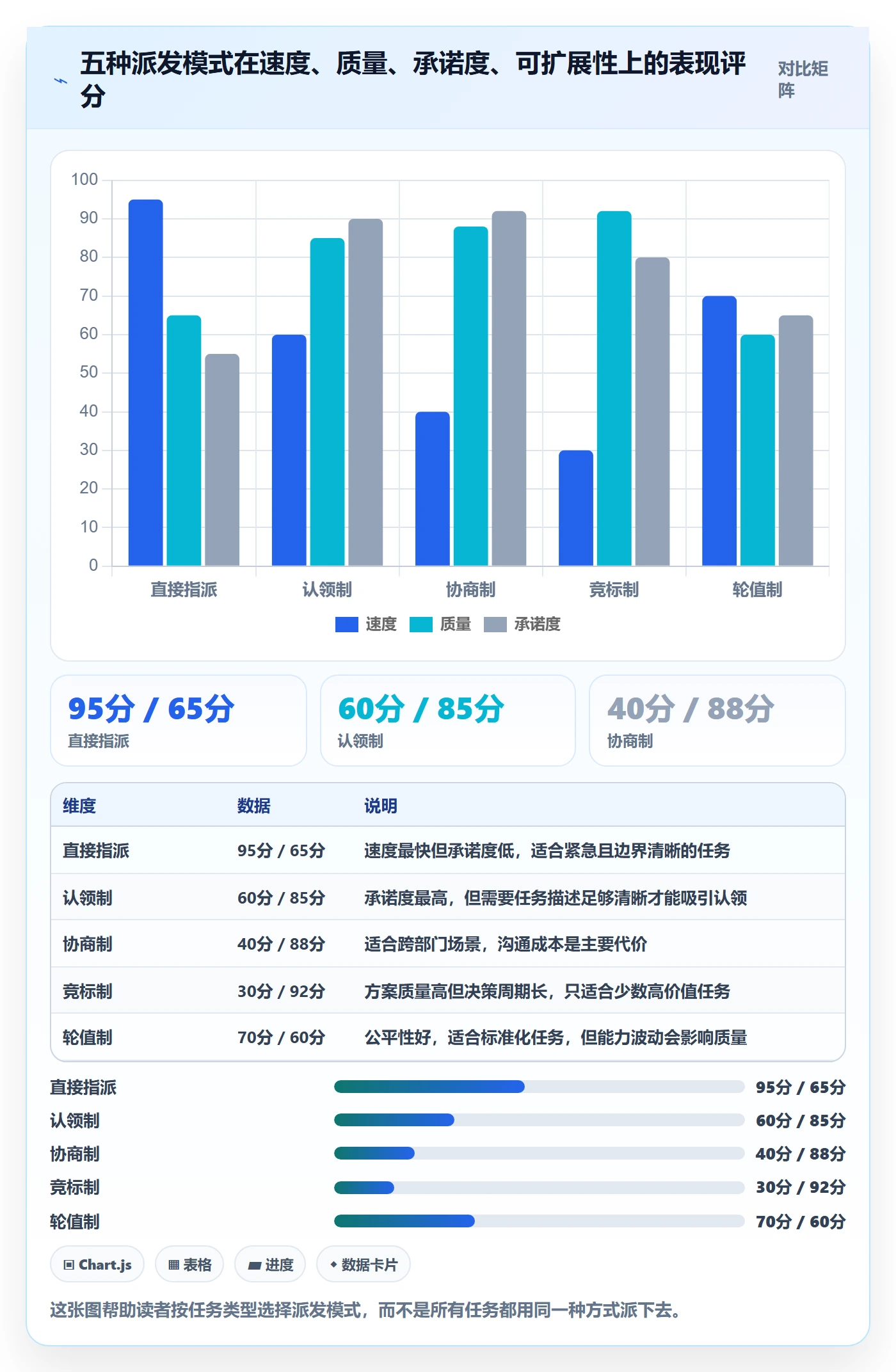 派发管理方法大全:PMO任务分派最佳实践落地清单