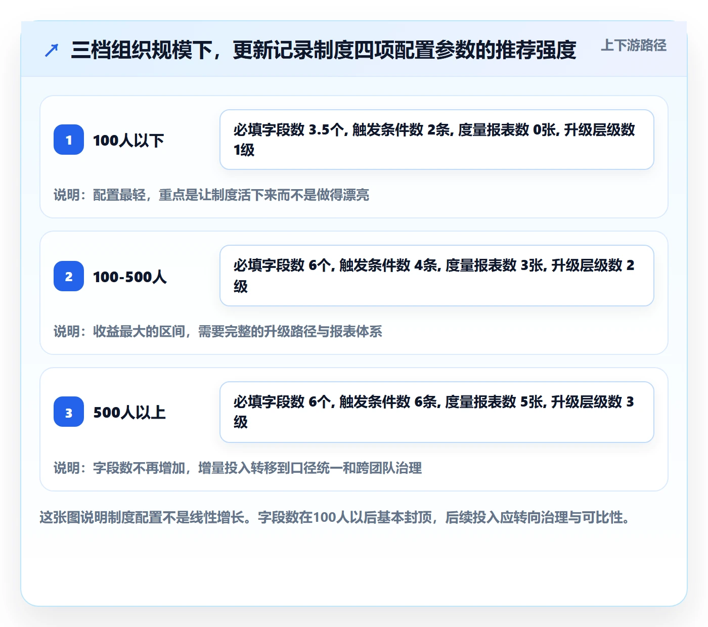 更新记录实操方法:管理层提升进度跟踪效率的制度设计方法与模板