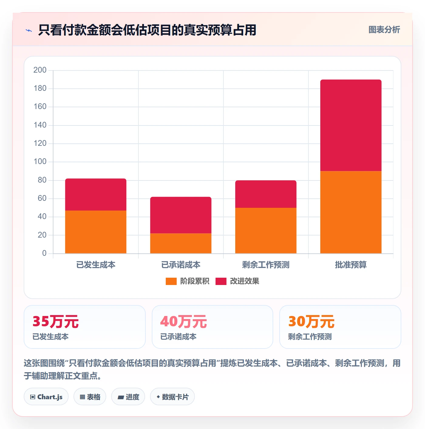 预算管理如何做好预算执行？产品经理实操方法与操作步骤
