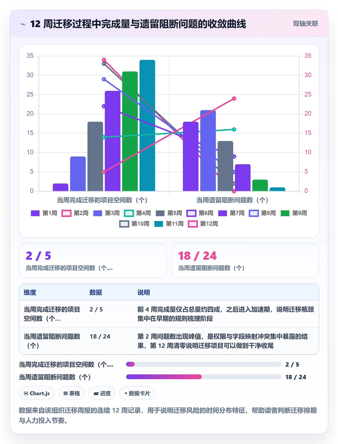 项目模板项目模板全流程:项目经理制度设计与一文讲清