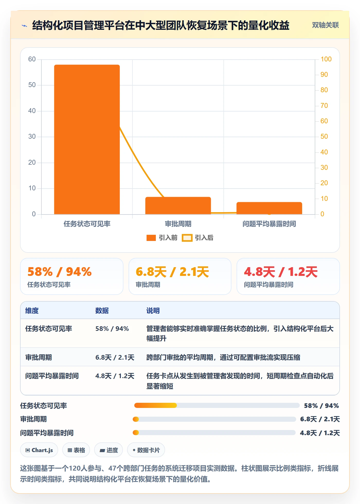 任务执行恢复全流程:企业管理者最佳实践与一文讲清