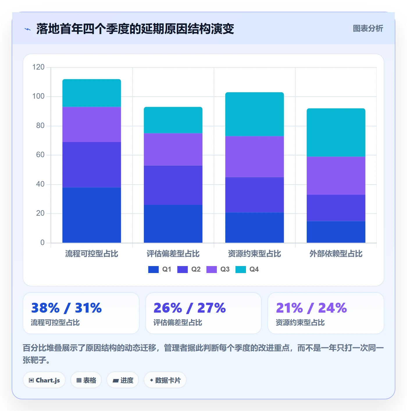 延期原因落地方案:企业管理者开展延期管理的数据分析案例解析