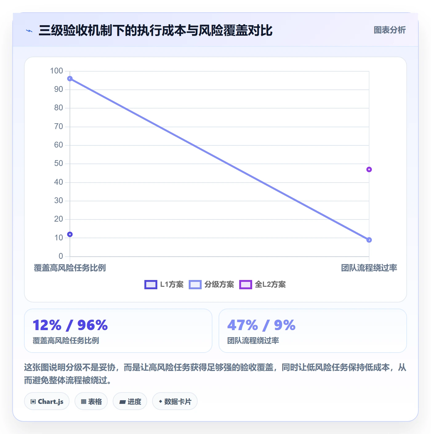 验收怎么做?跨部门团队最佳实践:任务验收从0到1