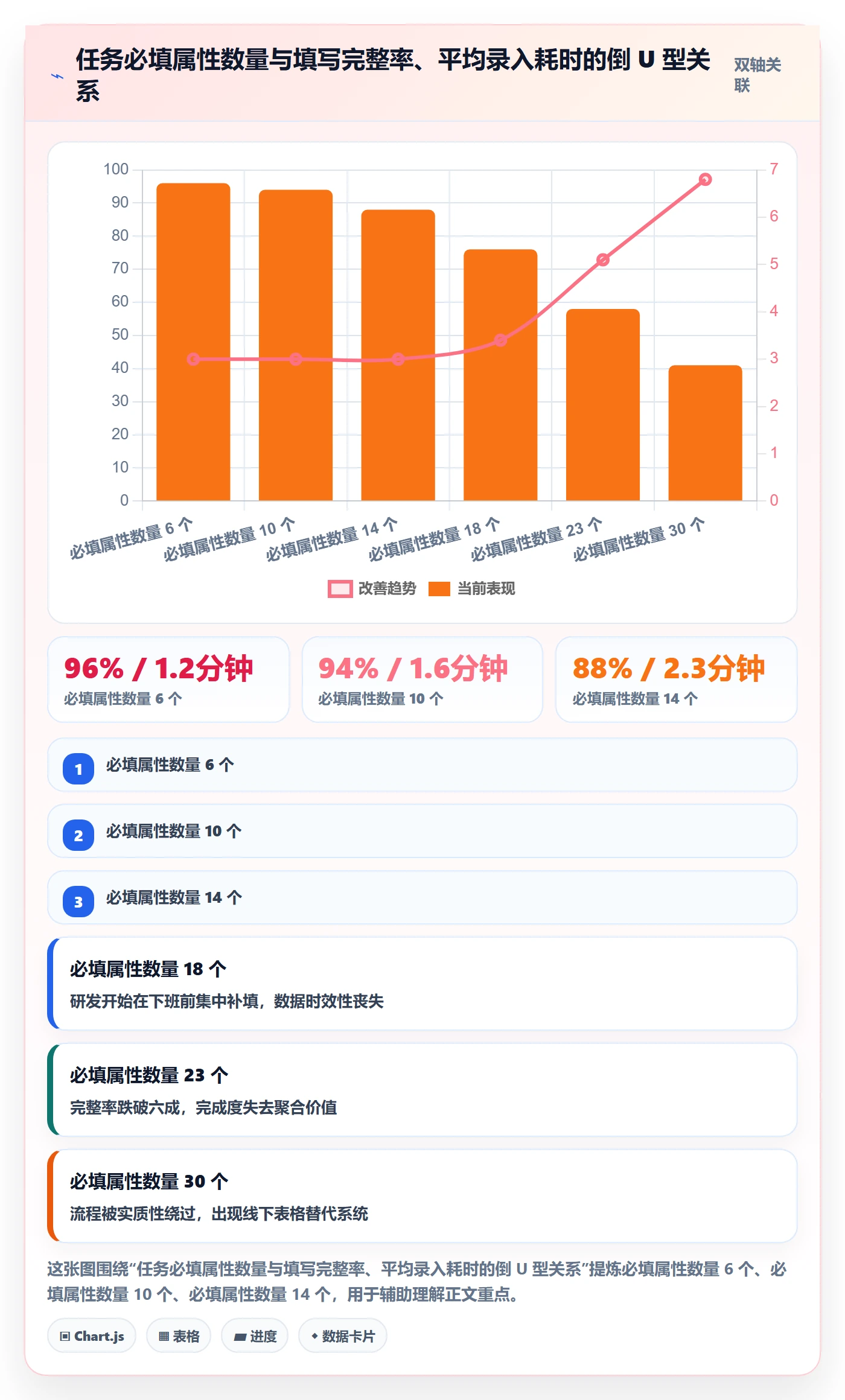 完成度流程与规范:研发团队任务属性流程优化关键指标