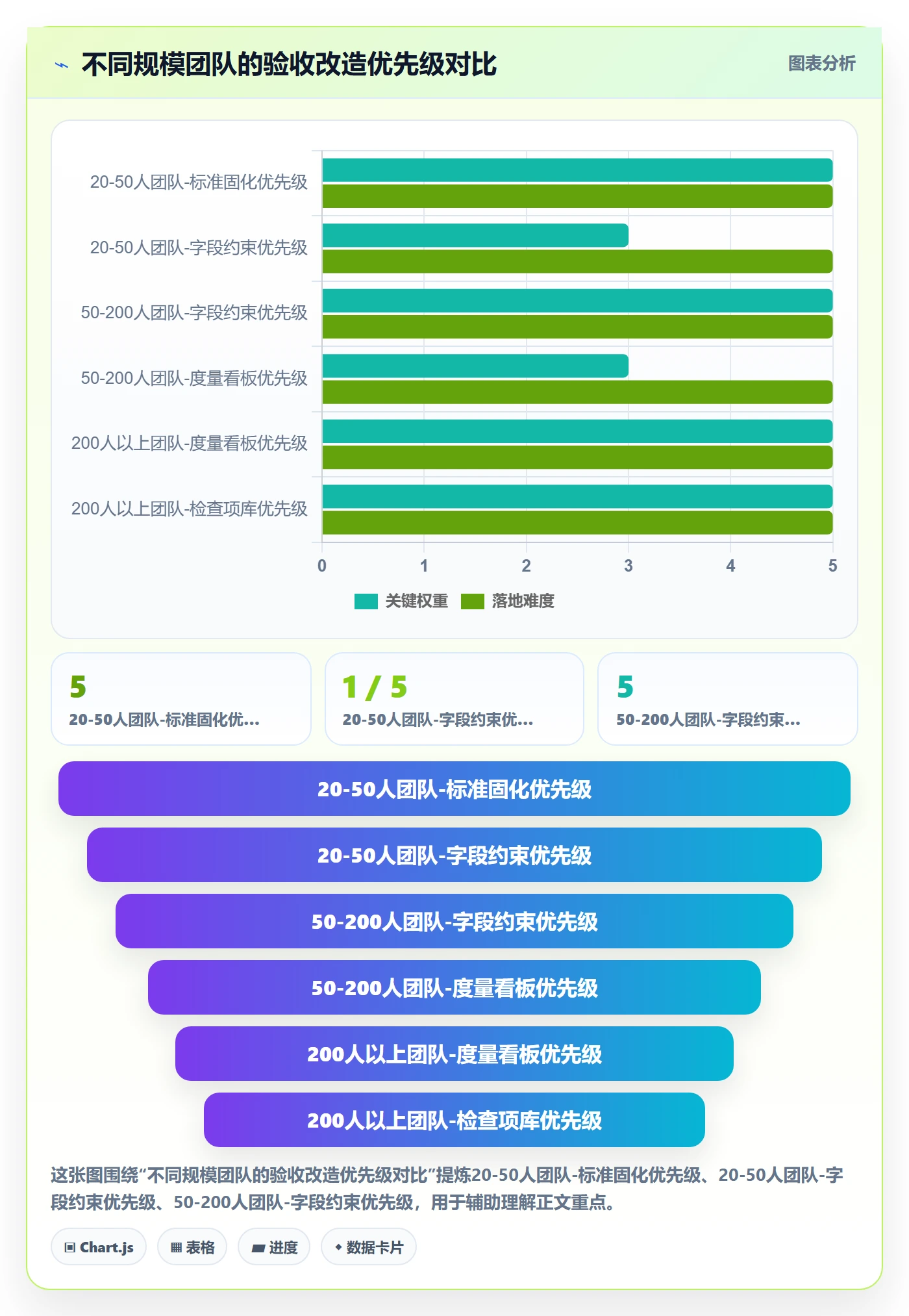 审核实操方法:研发团队提升任务验收效率的风险控制方法与模板