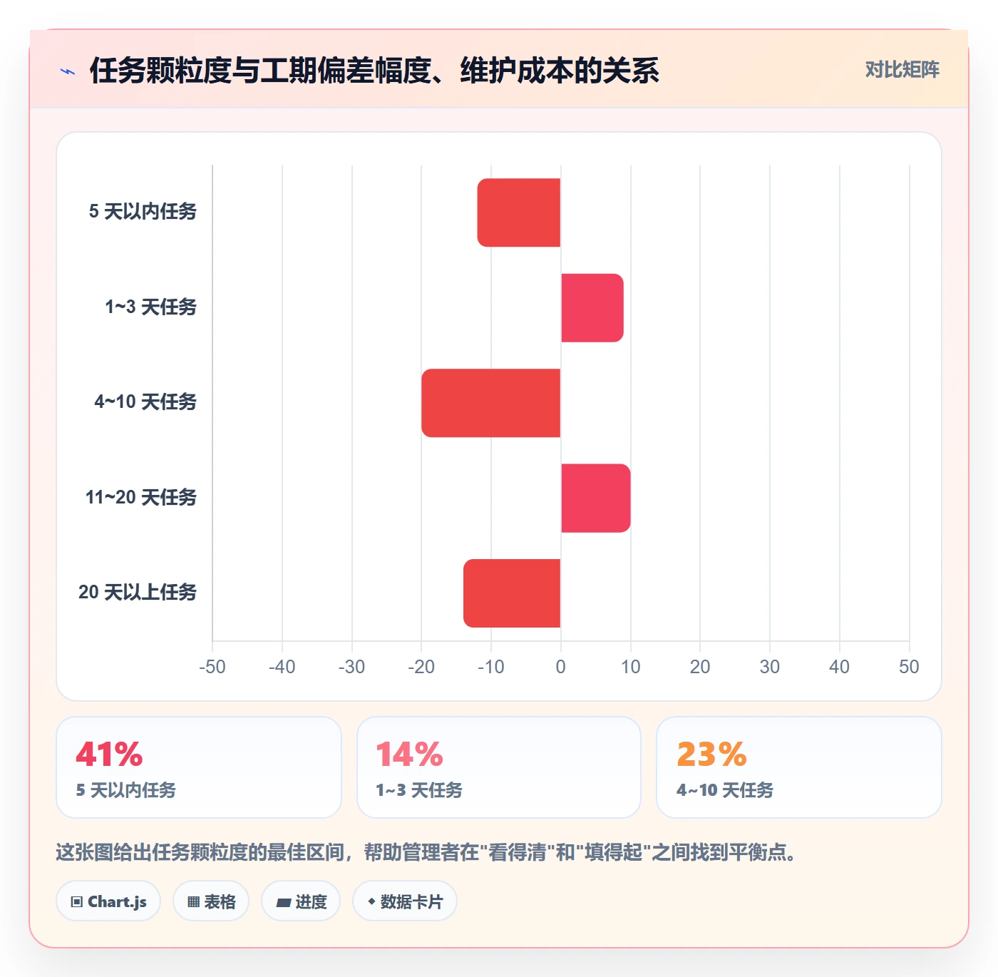 预计工期最佳实践:企业管理者任务属性最佳实践,常见问题