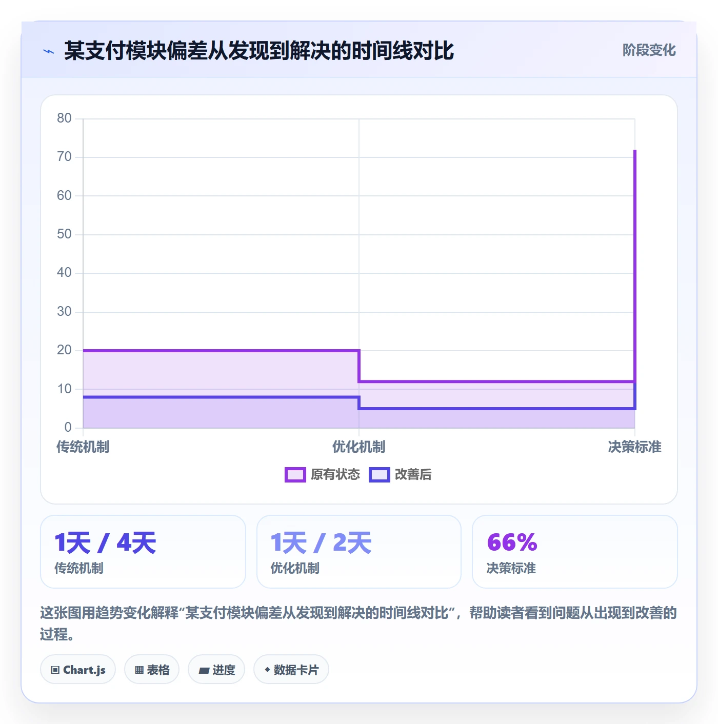 进度偏差管理方法大全:产品经理进度管理协同管理落地清单