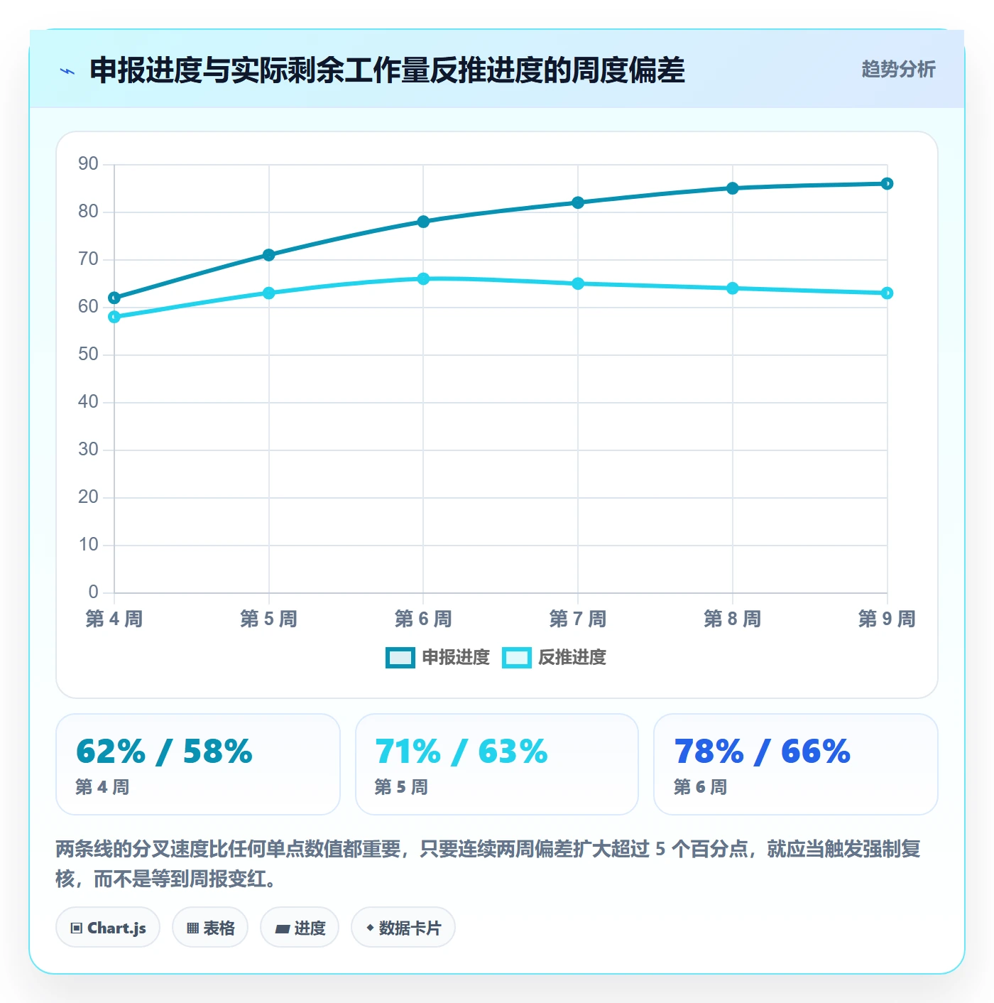 项目进度最佳实践：跨部门团队进度管理数据分析，常见问题