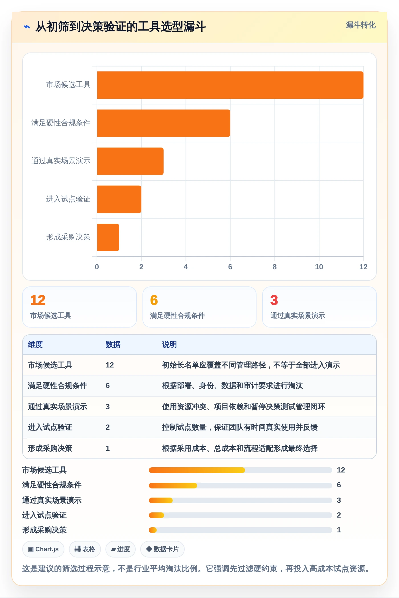效率提升必备:2026年最受欢迎的5大项目集管理工具推荐