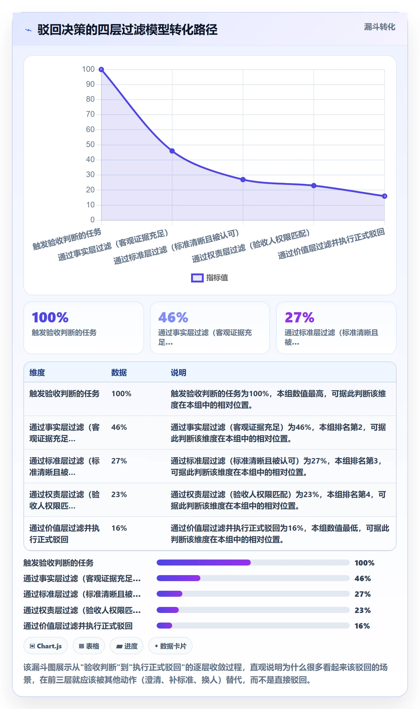 任务验收如何做好驳回?管理层实操方法与操作步骤