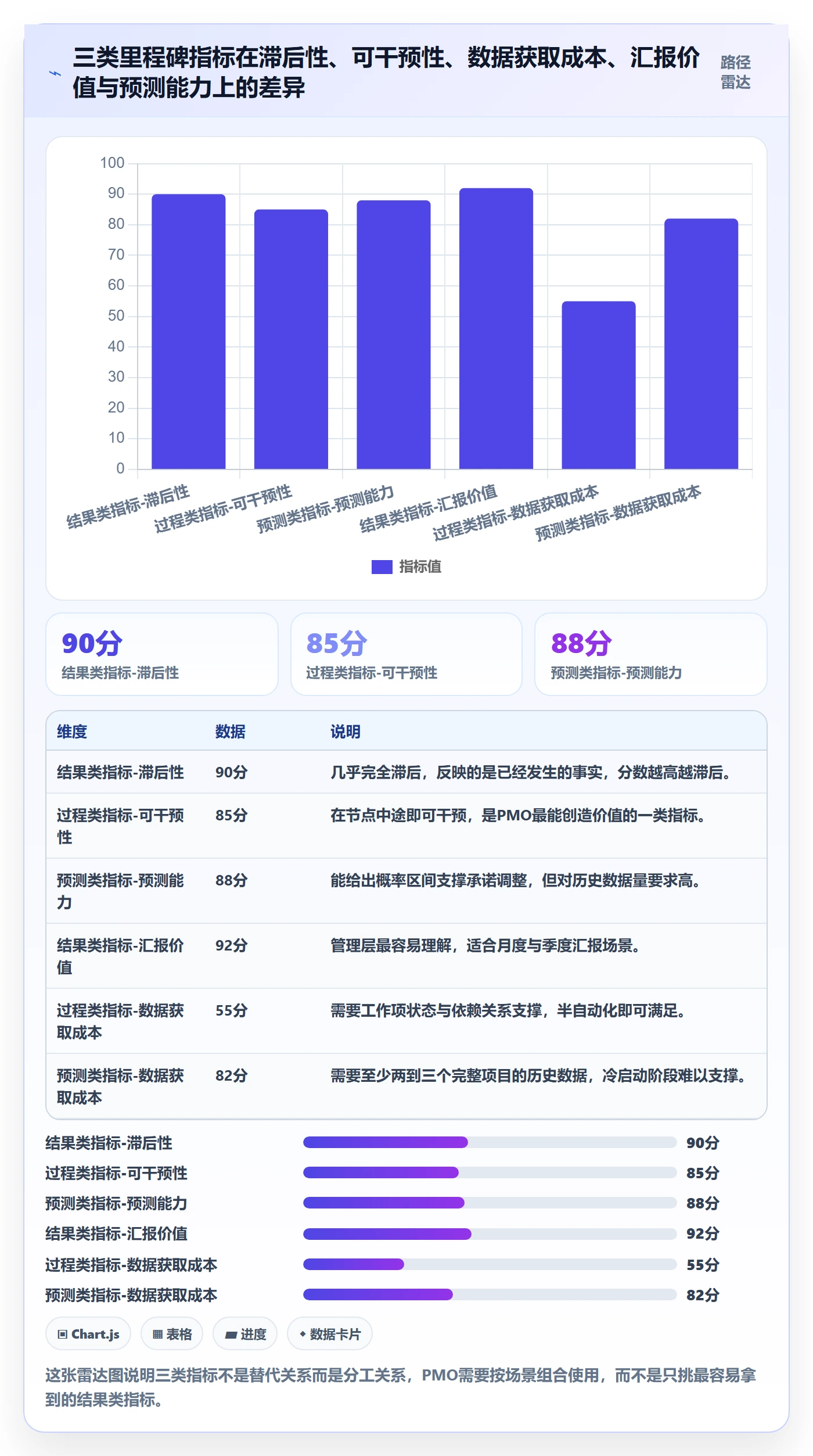 里程碑关键节点全流程:PMO数据分析与一文讲清