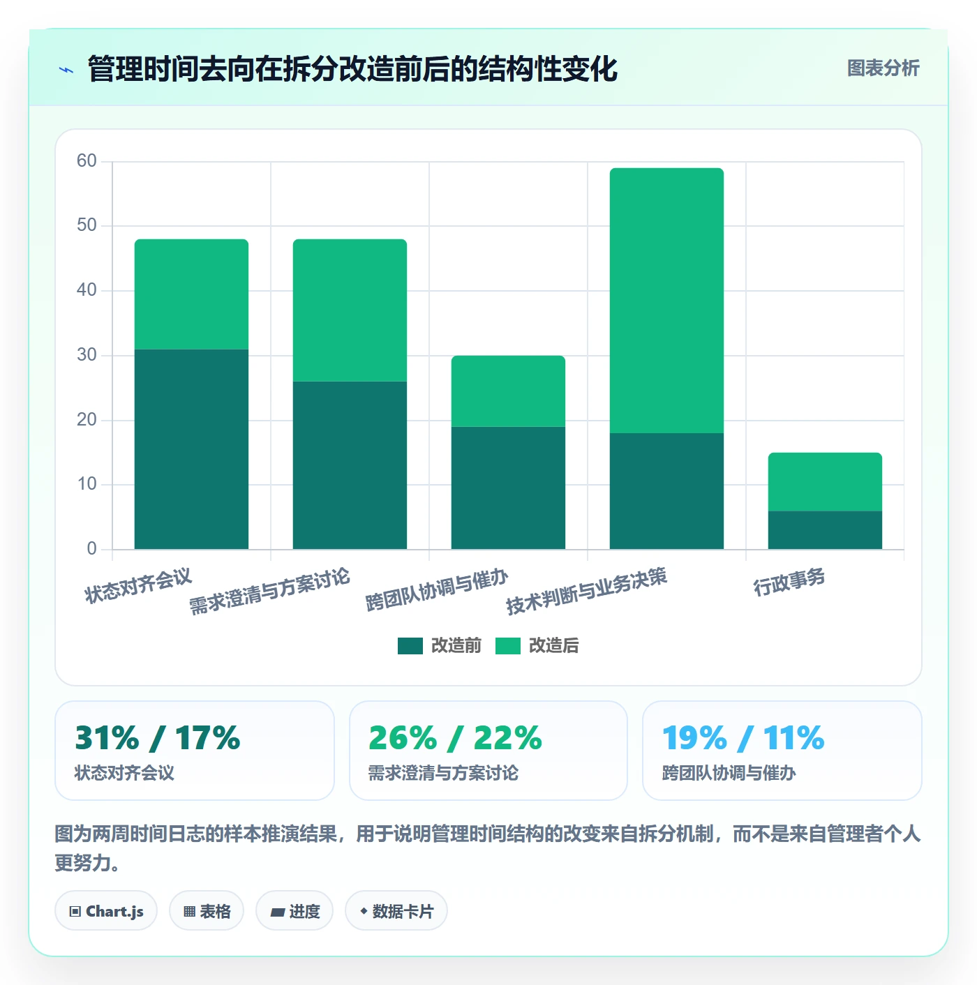 任务管理任务拆分教程:管理层效率提升,避坑指南