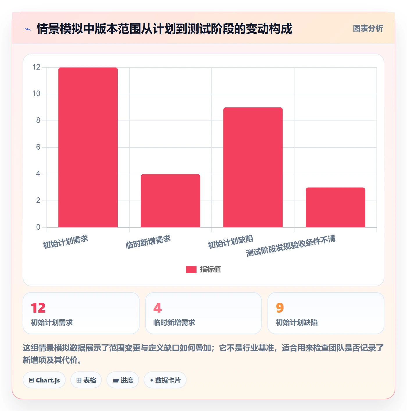版本管理如何做好版本？研发团队实操方法与操作步骤