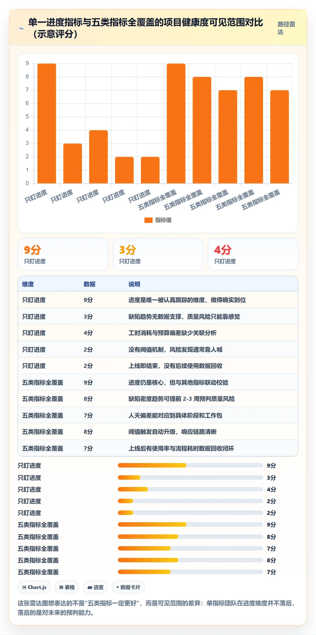 项目目标如何做好阶段目标?实施团队数据分析与操作步骤