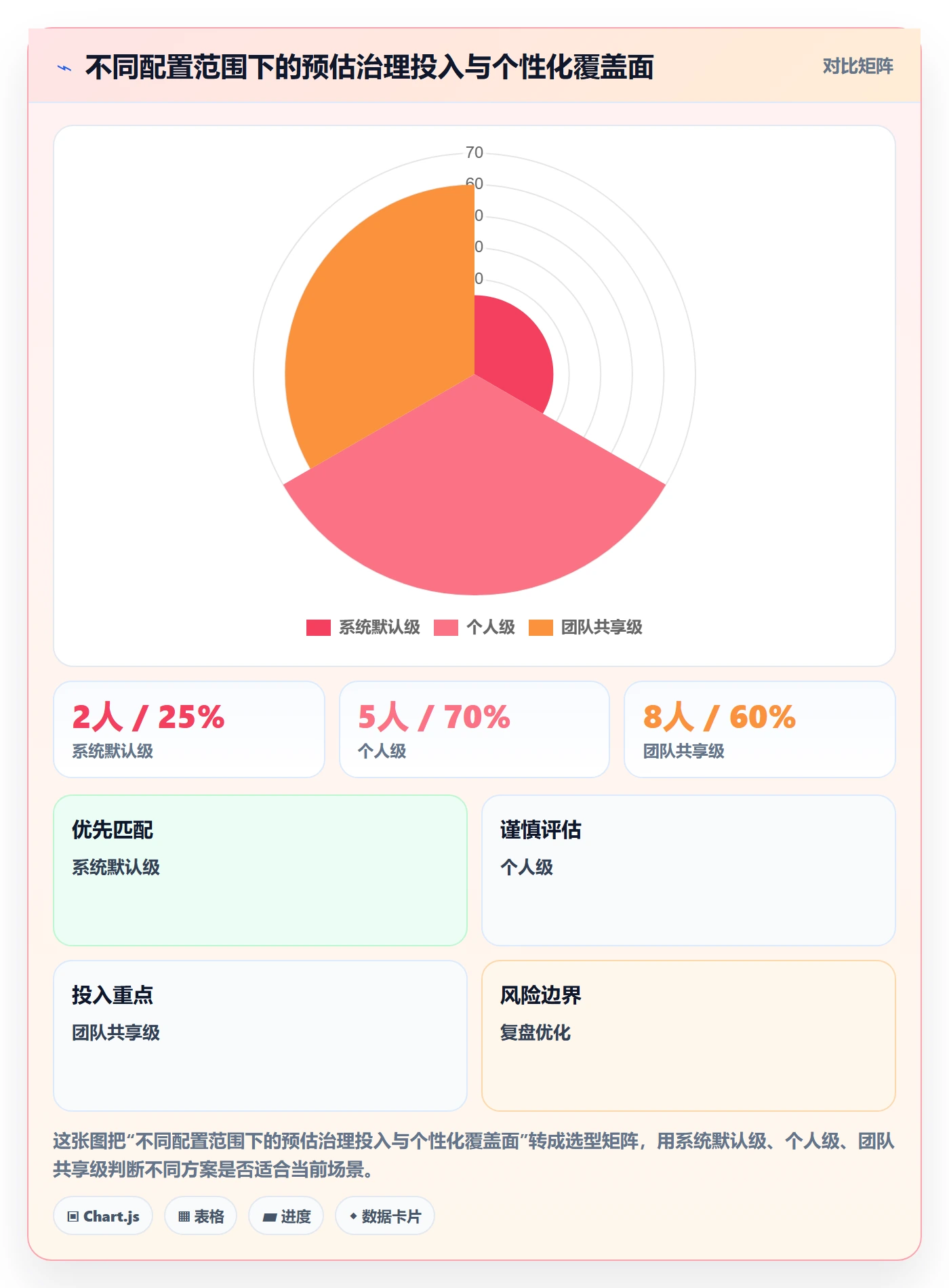 自定义列落地方案：产品经理开展列表视图的入门指南案例解析