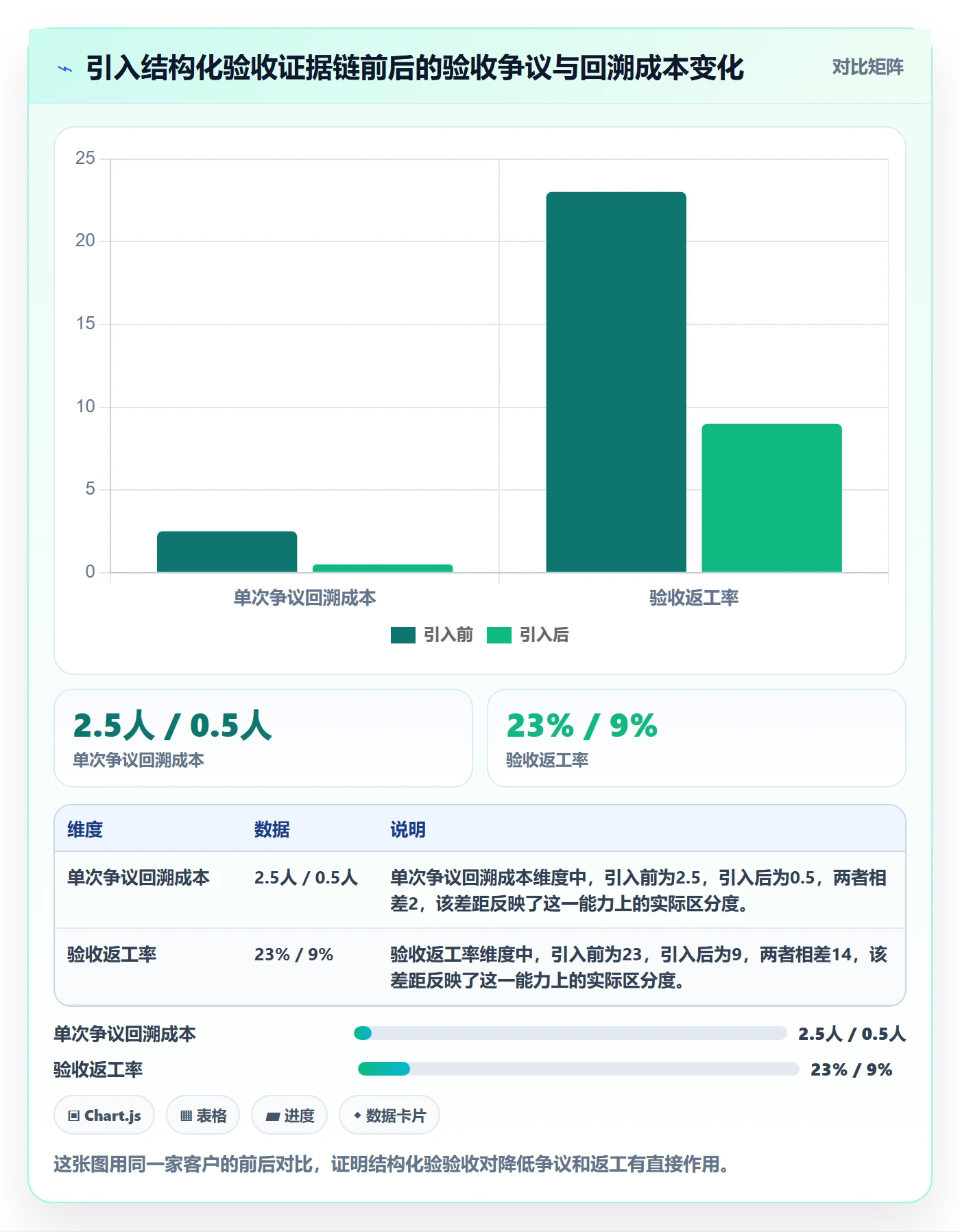 提交最佳实践：管理层任务验收入门指南，常见问题
