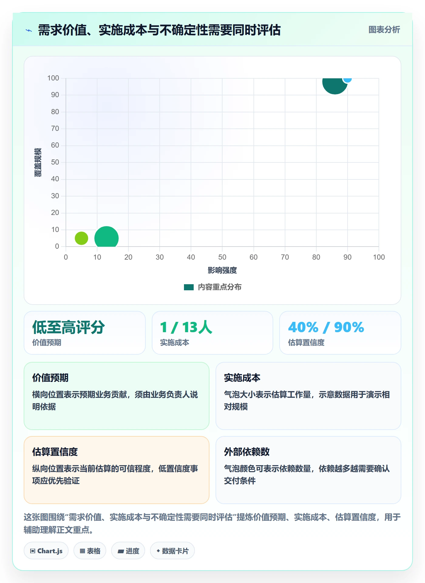 需求版本落地方案:PMO开展产品需求的流程优化案例解析