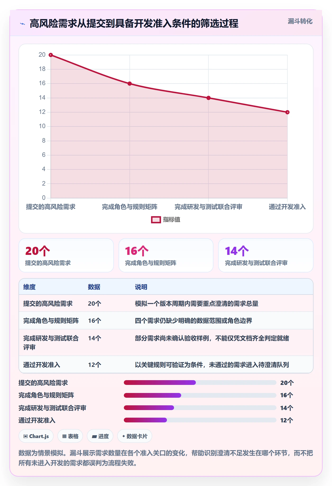 延期原因落地方案:产品经理开展延期管理的数据分析案例解析