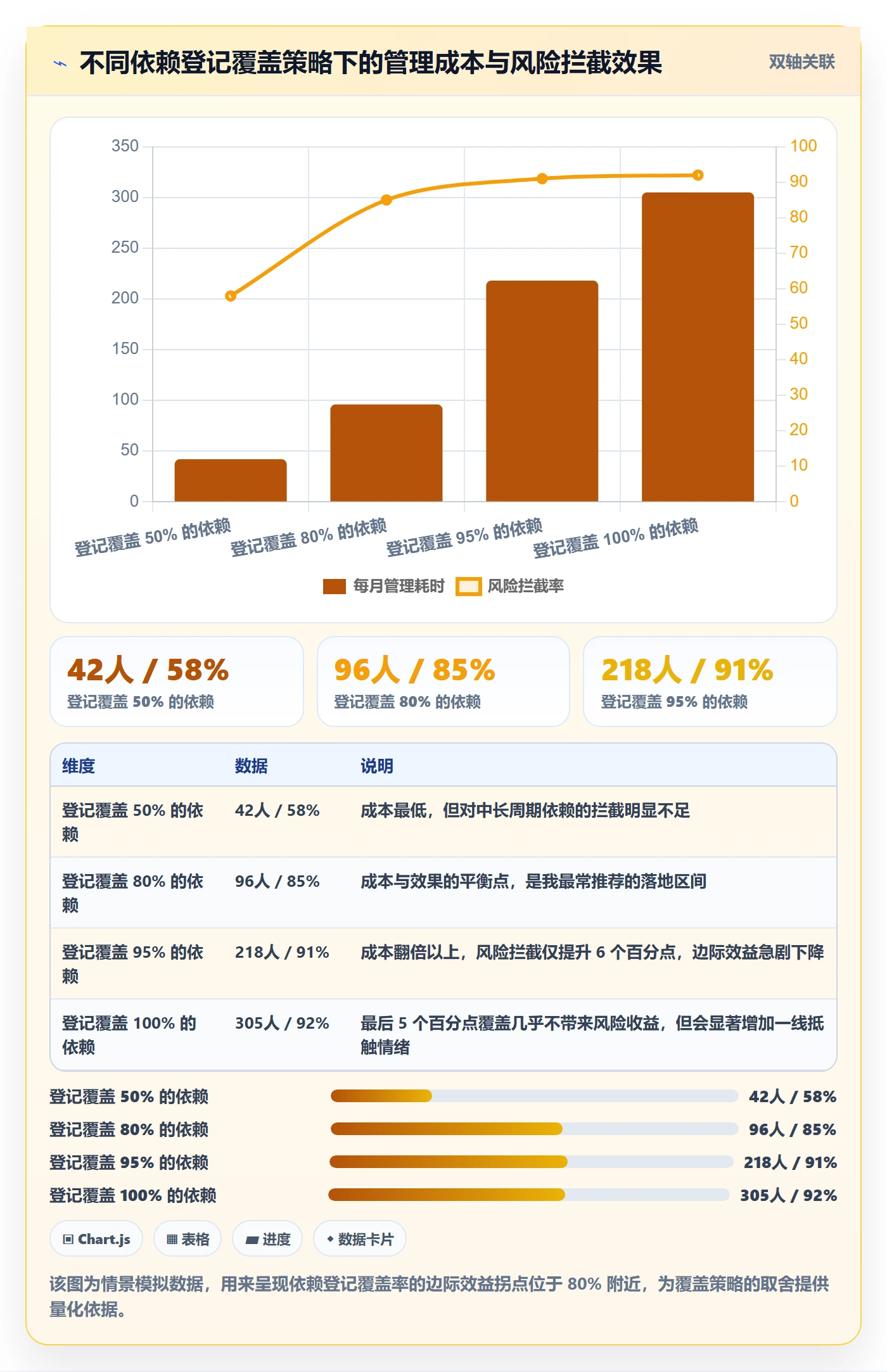 SF流程与规范：PMO任务依赖落地方案关键指标
