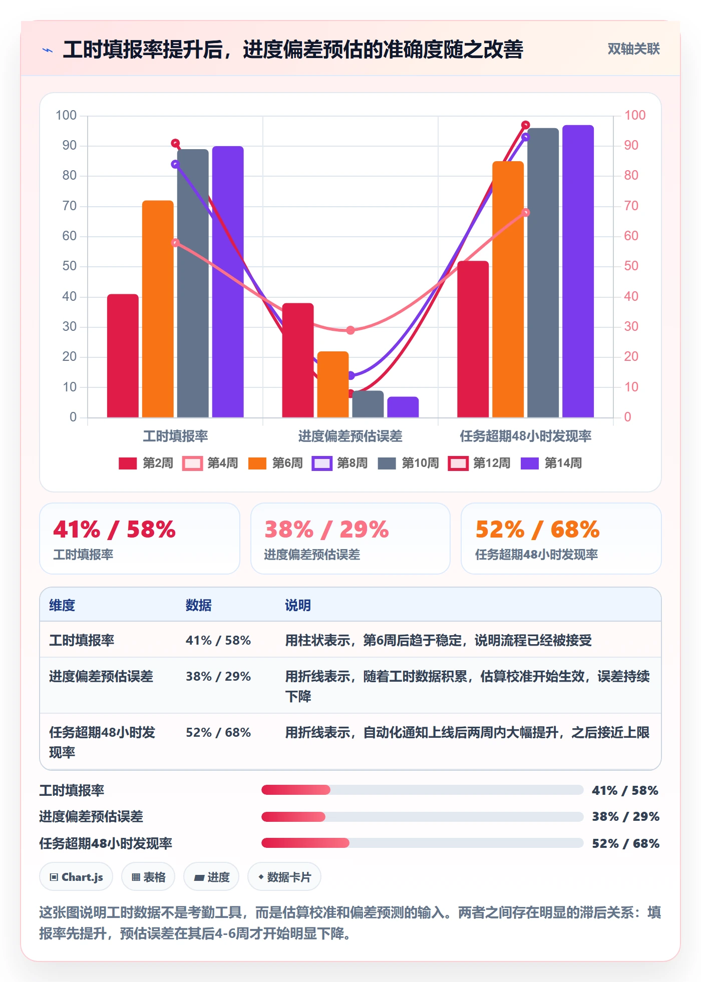 计划进度最佳实践：PMO进度管理实操方法，常见问题