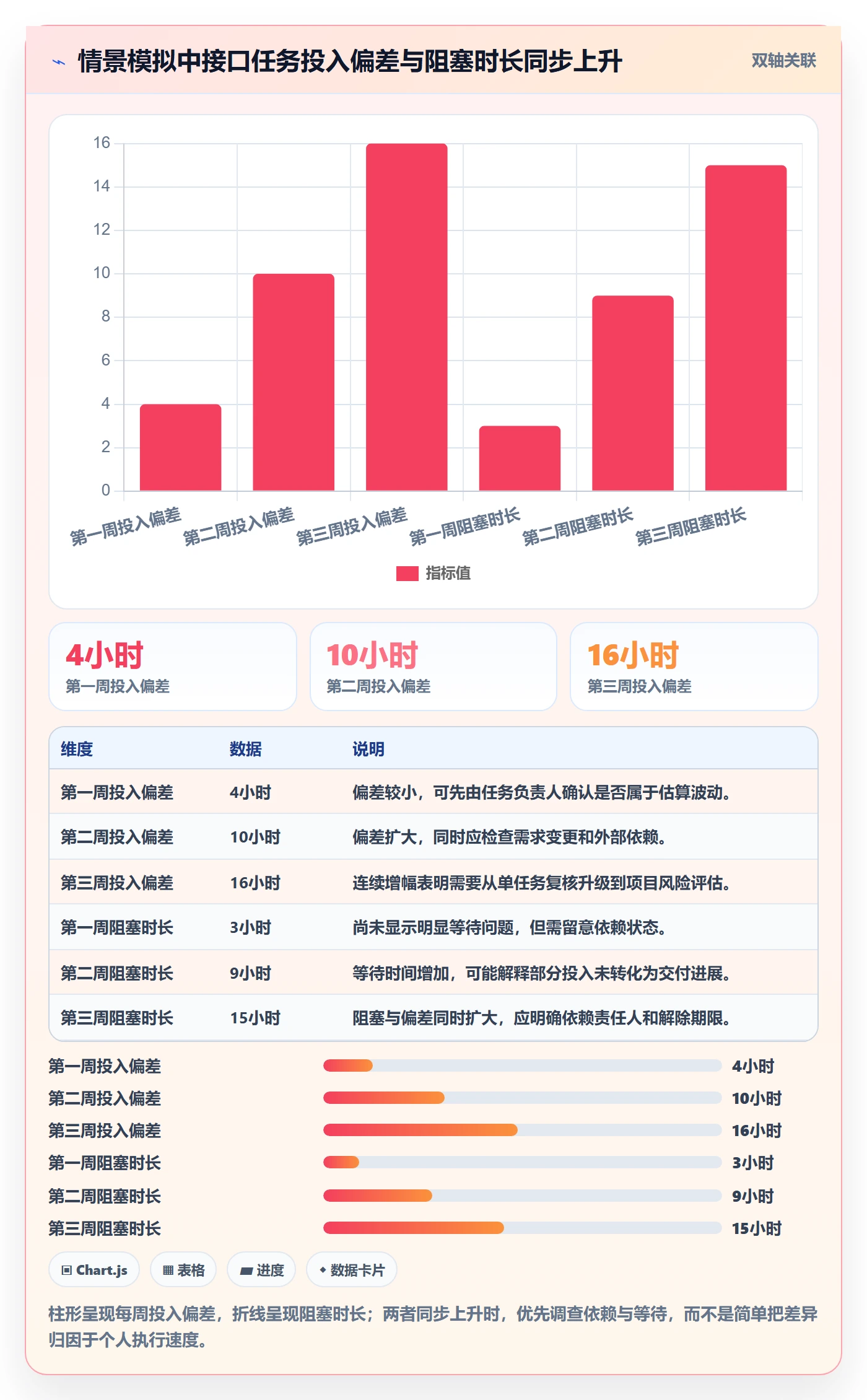 工时表周报工时教程:PMO风险控制,避坑指南