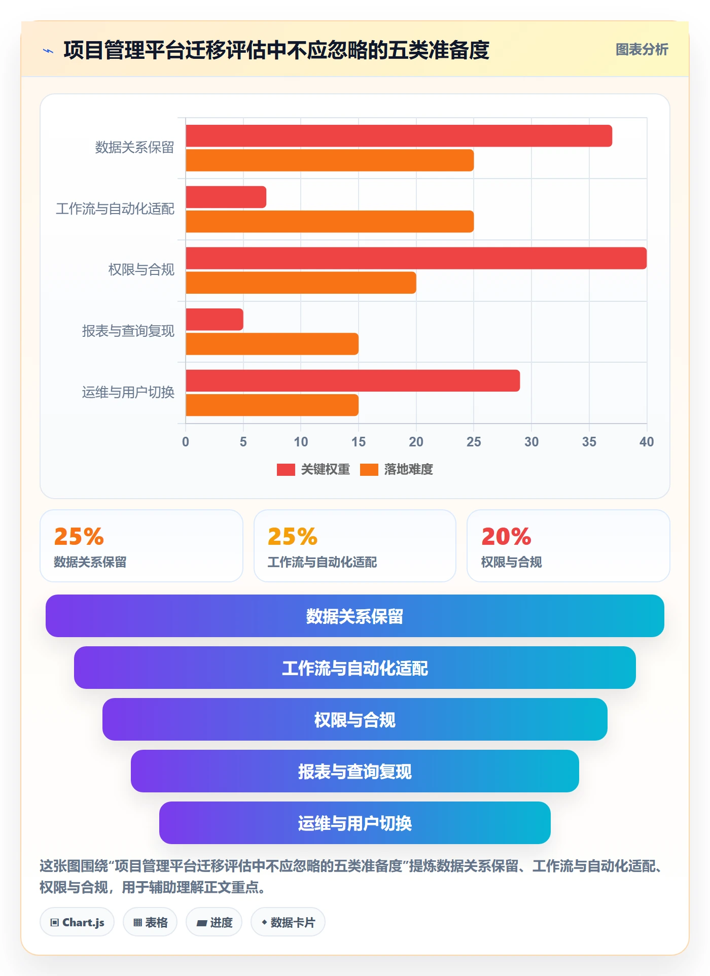 Epic最佳实践:产品经理产品需求效率提升,常见问题
