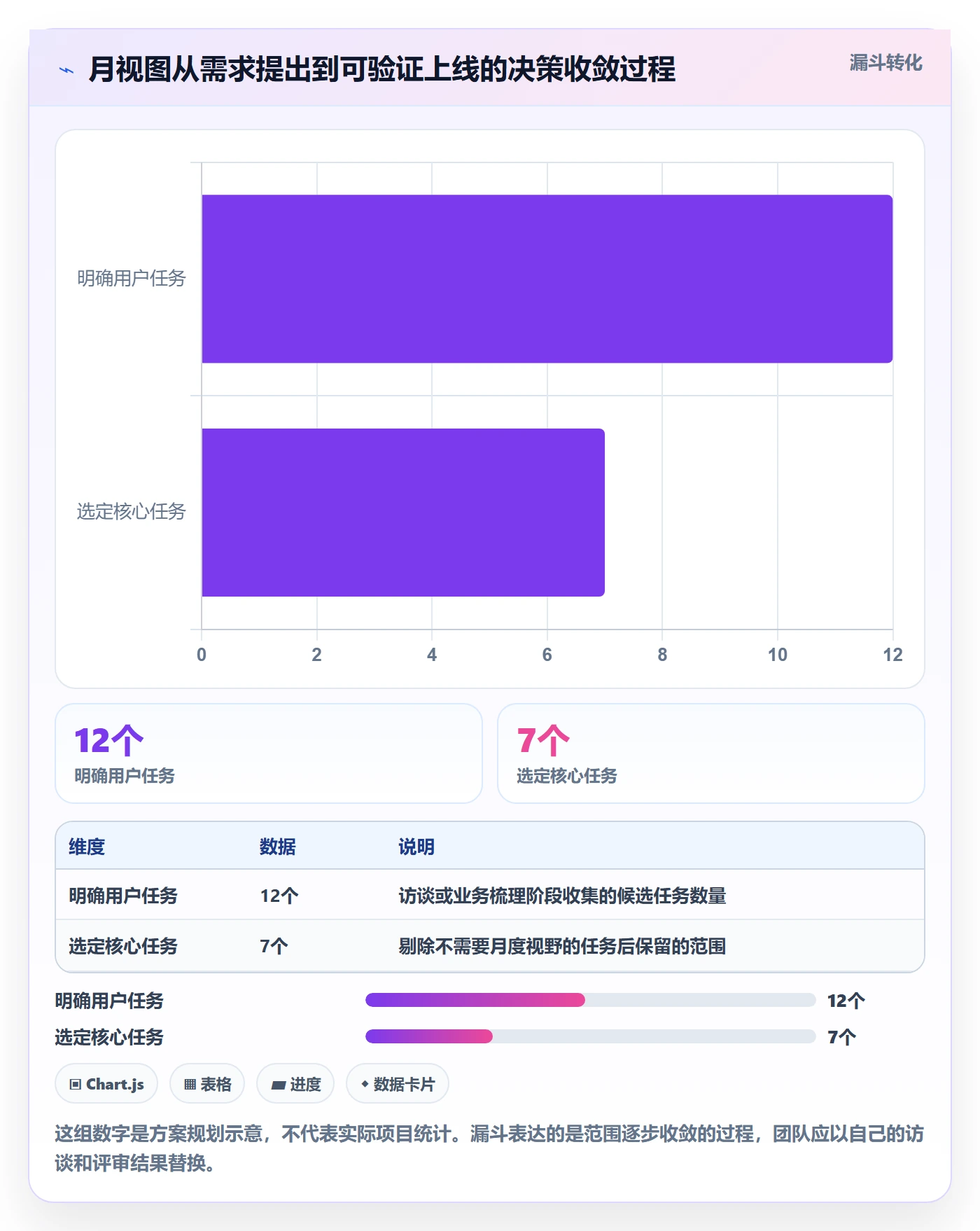 月视图管理方法大全:产品经理日历视图落地方案落地清单