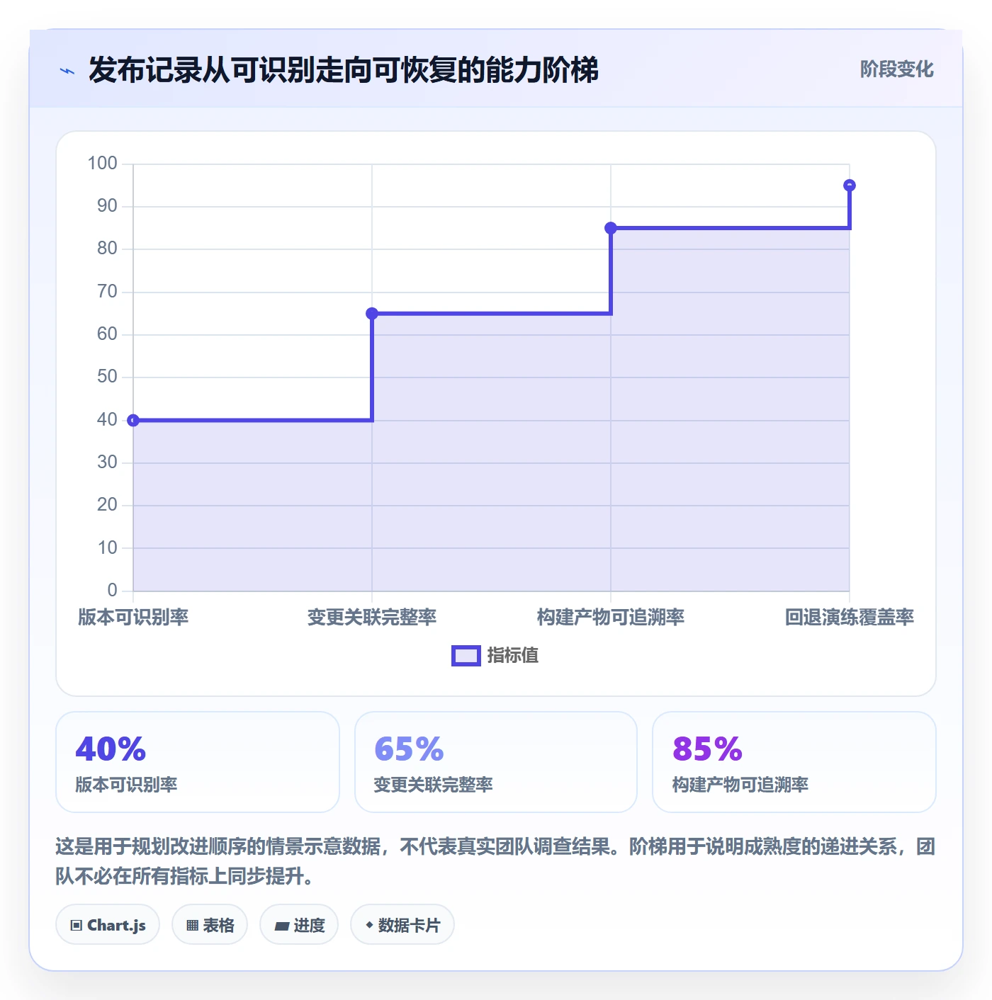 发布记录管理指南：研发团队如何做好版本管理，最佳实践全流程