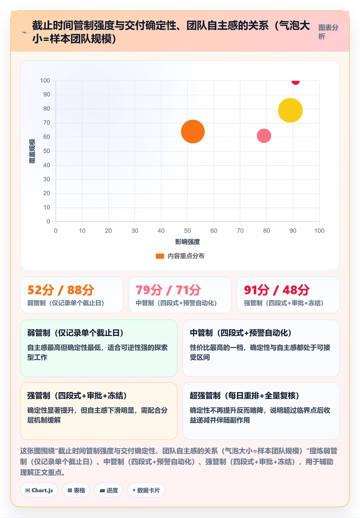 截止时间实操方法:项目经理提升任务属性效率的协同管理方法与模板