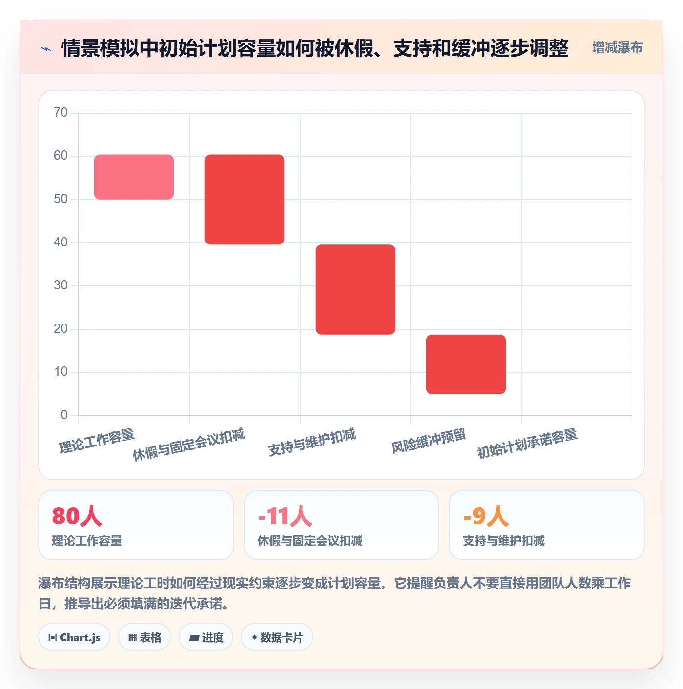 迭代规划流程与规范:项目负责人需求排期流程优化关键指标