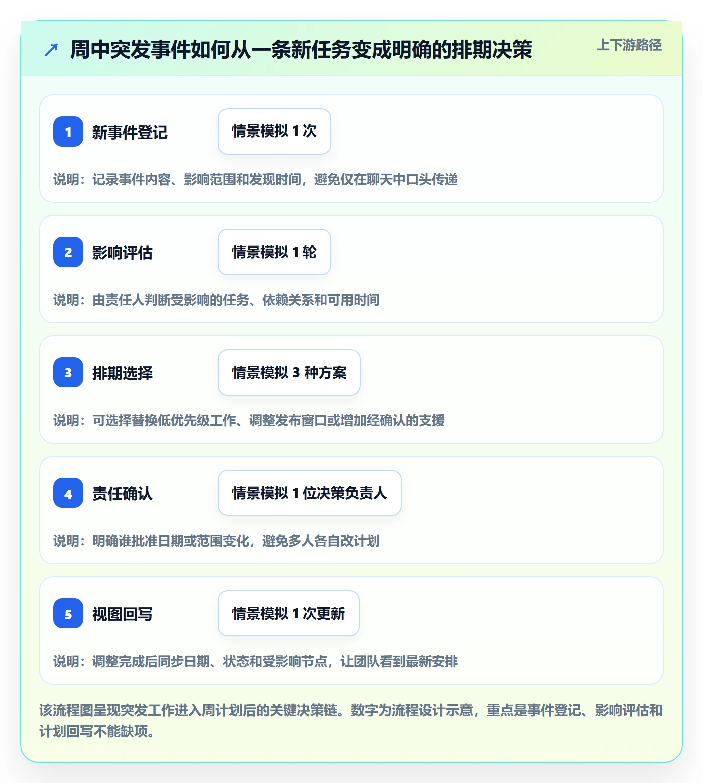 日历视图周视图教程:研发团队实操方法,避坑指南